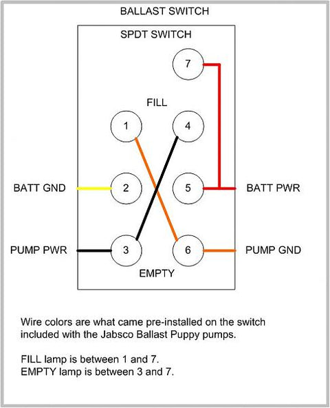 Attwood Tsunami 800 MK2 Ballast Pump (110lbs/min)
