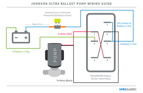 Johnson Talulah Reversible Ballast Pump (110lbs/min)