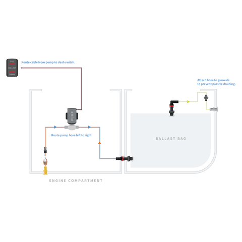 WakeMAKERS Complete Reversible Pump Ballast System