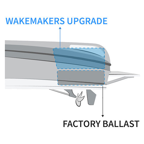 Factory Wakeboard Ballast System Upgrade | Add on Wakeboat Ballast ...