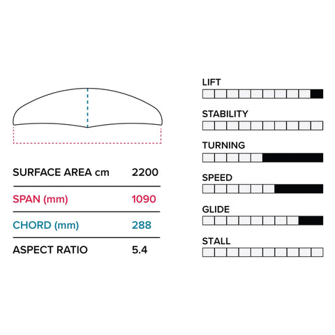 Slingshot E 1090 (2200 cm2) Front Wing V1