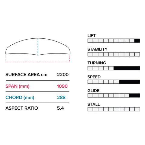 Slingshot E 1090 (2200 cm2) Front Wing V1