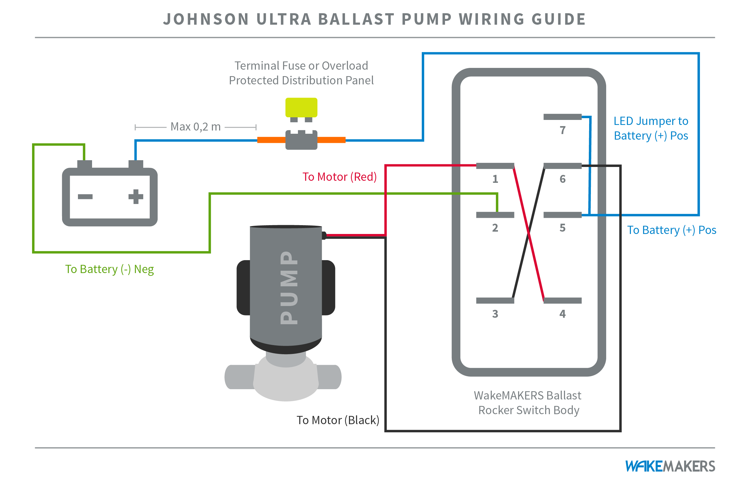 Johnson Talulah Reversible Ballast Pump (110lbs/min)