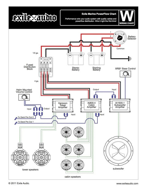 Exile Audio 3KW Main Power Hookup Kit