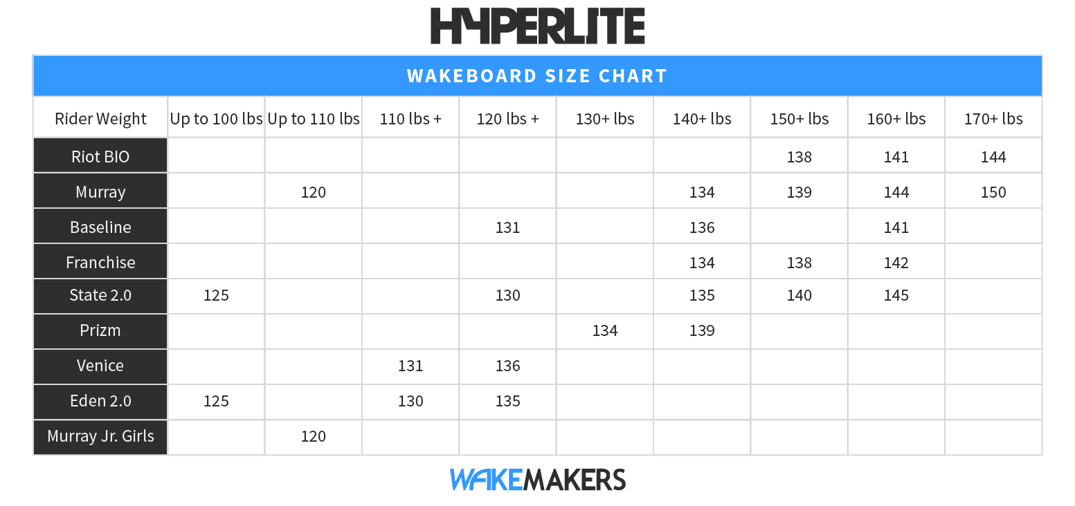 Prancha Wakeboard Riot BIO Hyperlite 2022