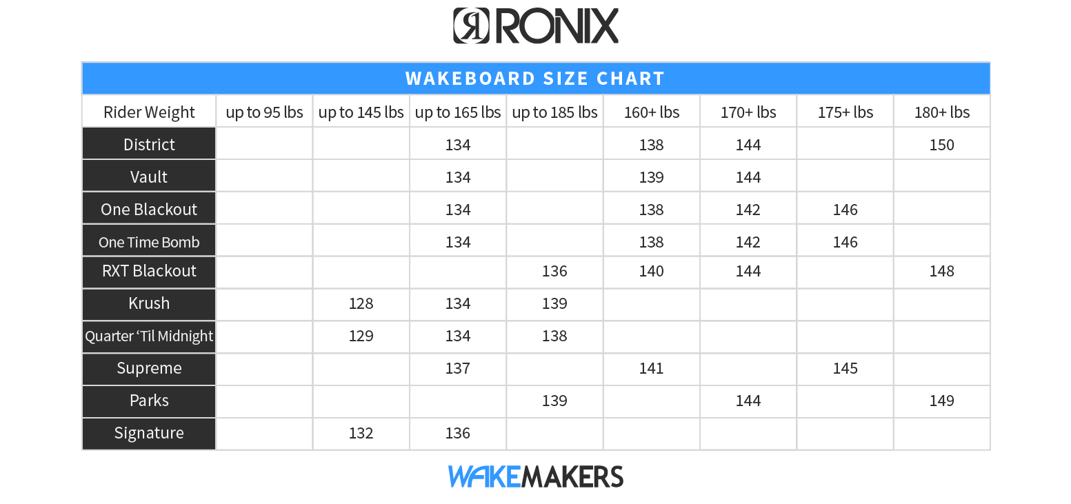 Ronix Vault Wakeboard - Blem 2013