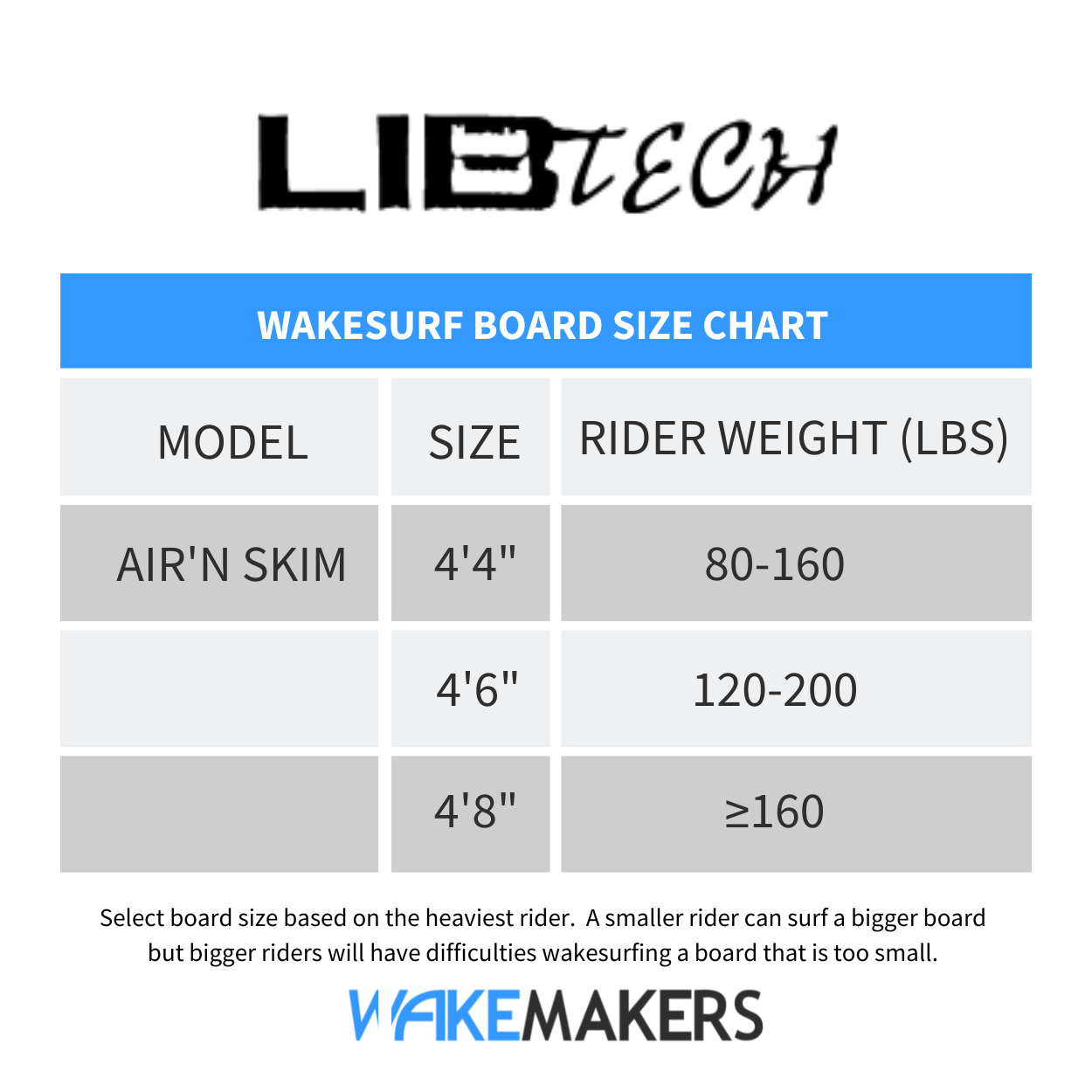 Lib Tech Air'n Skim Wakesurf Board | WakeMAKERS